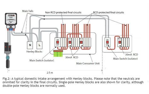 what is a henley block